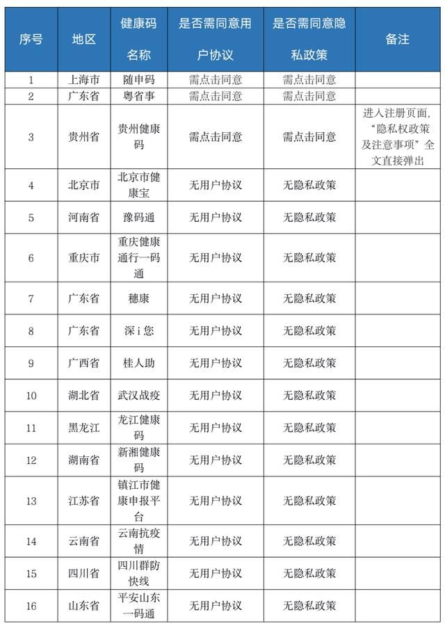 重庆健康出行一码通渝康码下载(重庆健康出行一码通登录)