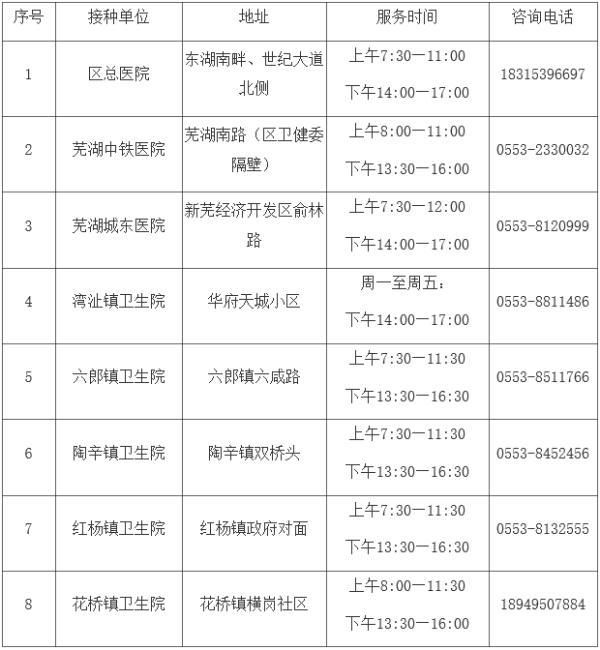 安庆市疾控中心在哪儿(安庆市疾控中心电话)