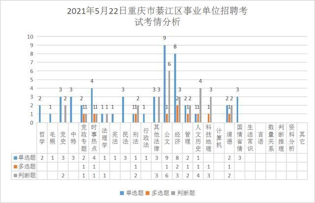 重庆市武隆区事业单位招聘(重庆市武隆区实验中学李红波)