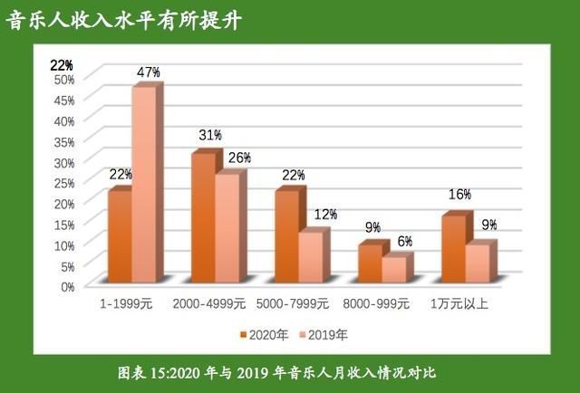 音乐人注册(酷狗音乐人注册)