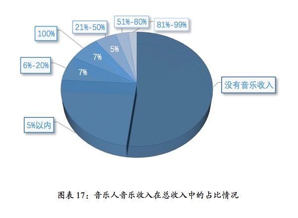音乐人注册(酷狗音乐人注册)