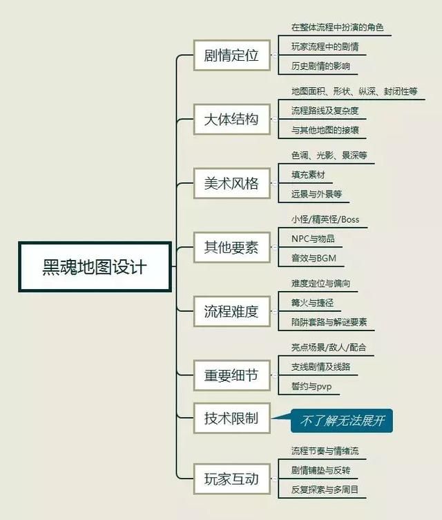 黑暗之魂3盖尔在哪召唤(黑暗之魂3盖尔召唤符)