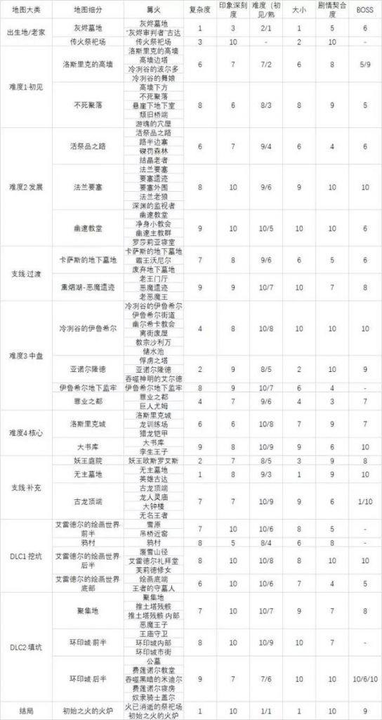 黑暗之魂3盖尔在哪召唤(黑暗之魂3盖尔召唤符)
