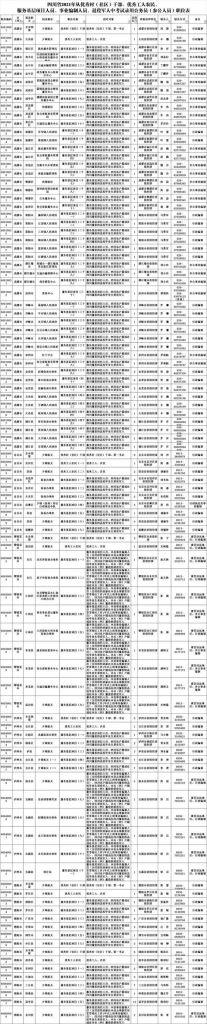 四川省中专学历认证样本(中专学历认证太麻烦)