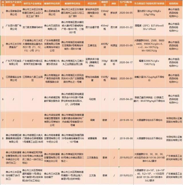 佛山茶叶市场在哪里(佛山最大的茶叶市场)