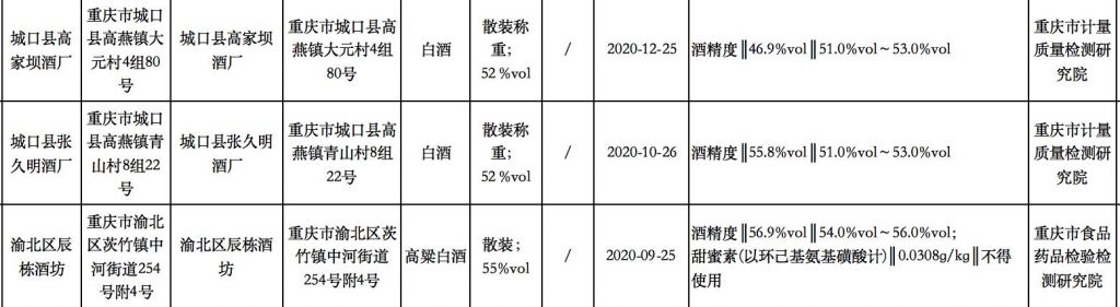 渝北工商局电话(渝北工商局投诉电话)