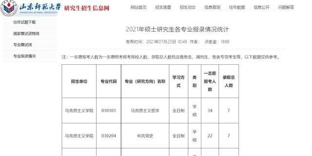 2021考研报录比(南昌大学2021考研报录比)
