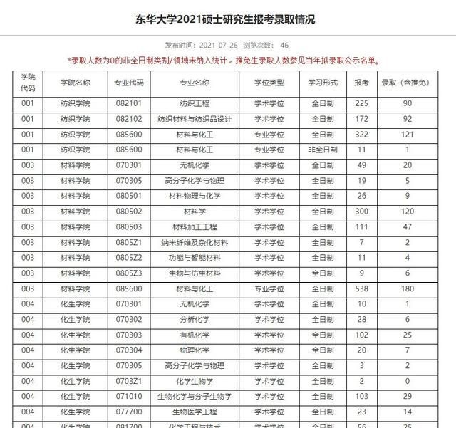 2021考研报录比(南昌大学2021考研报录比)