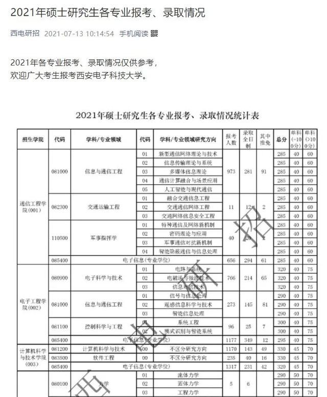 2021考研报录比(南昌大学2021考研报录比)