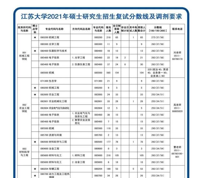 2021考研报录比(南昌大学2021考研报录比)