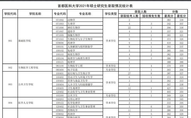 2021考研报录比(南昌大学2021考研报录比)