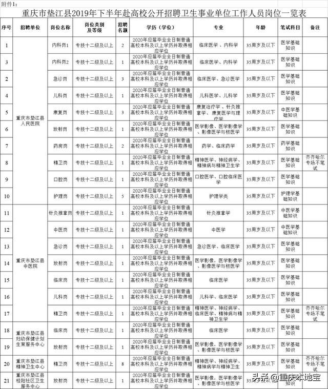重庆市事业单位招聘信息网(辽宁省事业单位招聘信息网)