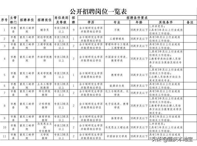 重庆市事业单位招聘信息网(辽宁省事业单位招聘信息网)
