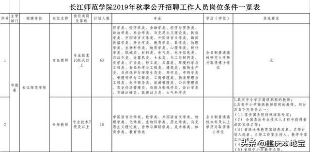 重庆市事业单位招聘信息网(辽宁省事业单位招聘信息网)
