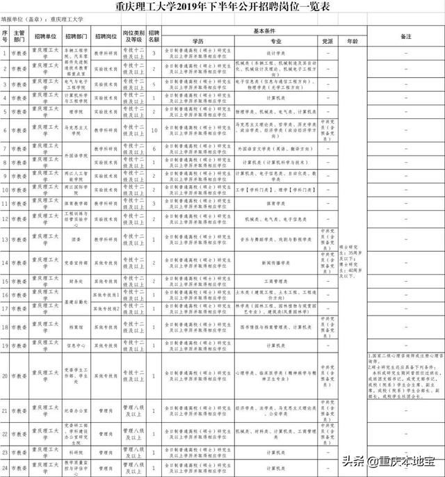 重庆市事业单位招聘信息网(辽宁省事业单位招聘信息网)