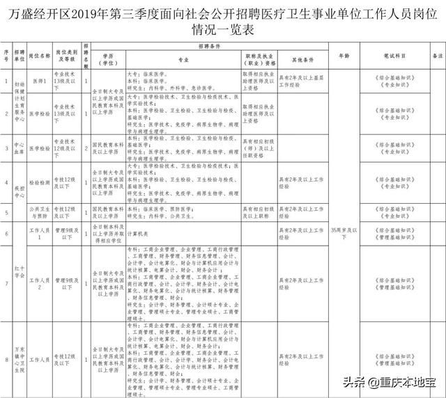 重庆市事业单位招聘信息网(辽宁省事业单位招聘信息网)