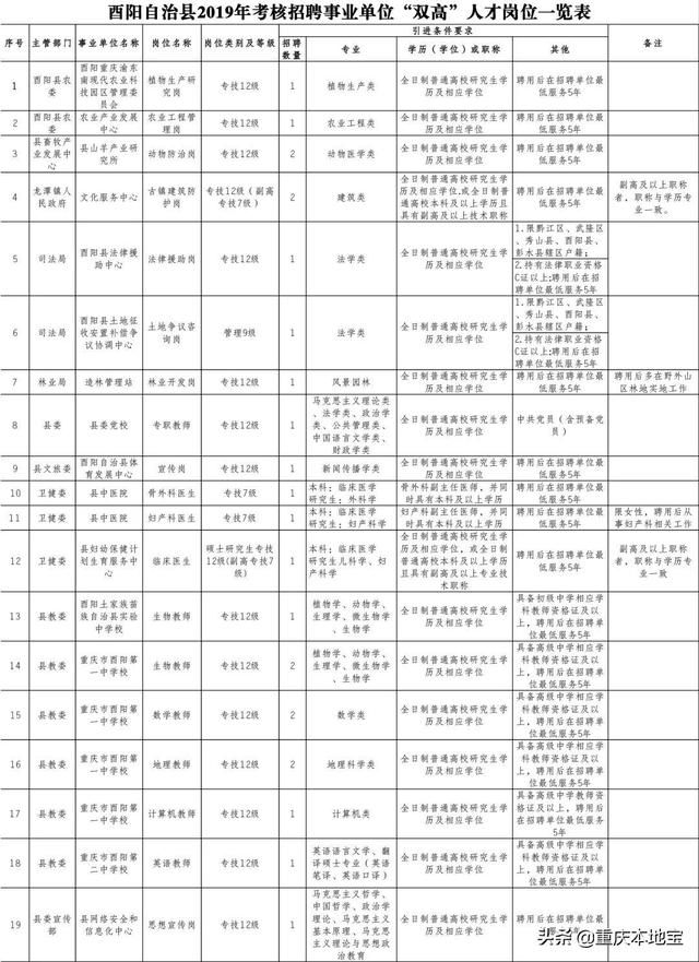 重庆市事业单位招聘信息网(辽宁省事业单位招聘信息网)