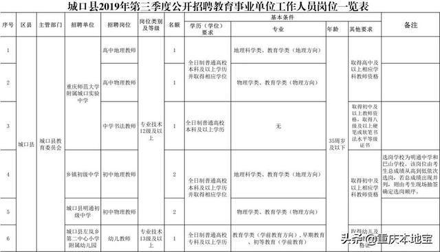 重庆市事业单位招聘信息网(辽宁省事业单位招聘信息网)