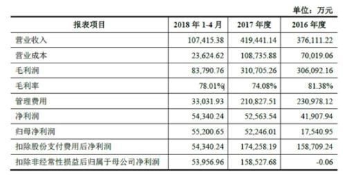 盛大游戏有哪些(盛大娱乐捕鱼游戏)