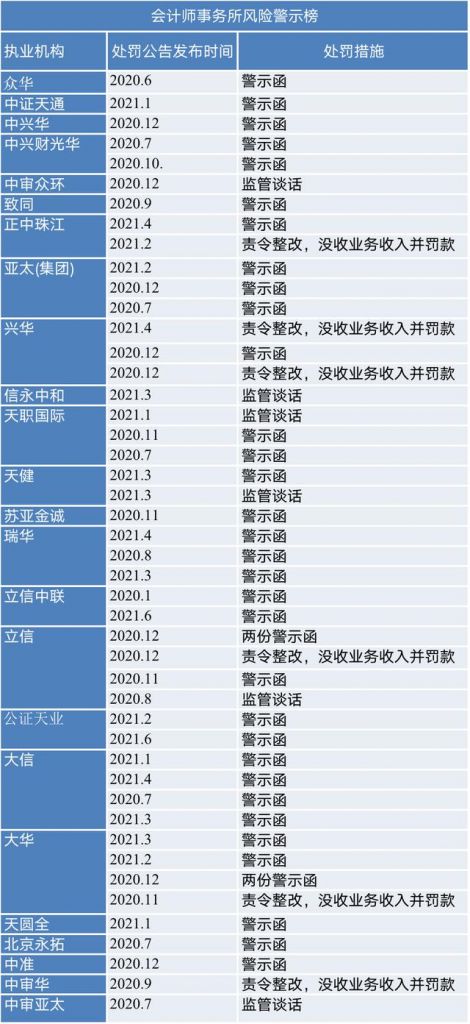 北京注册中介公司需要什么条件(注册中介公司需要什么条件)