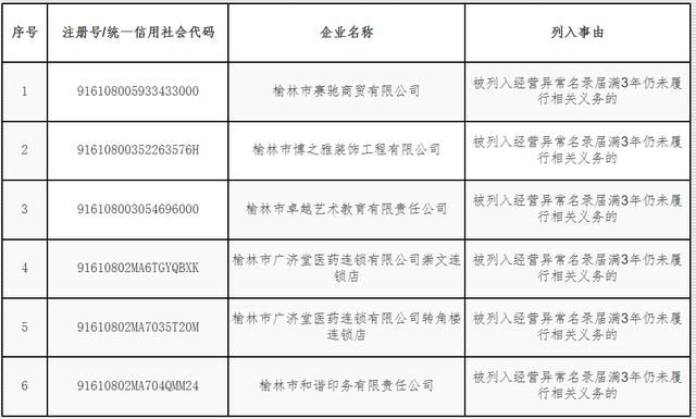 重庆失信企业名单(2021年重庆失信企业名单)