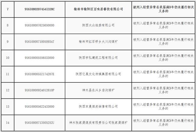 重庆失信企业名单(2021年重庆失信企业名单)