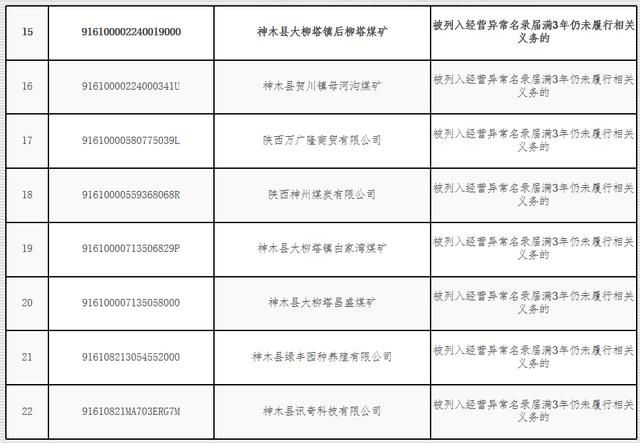 重庆失信企业名单(2021年重庆失信企业名单)