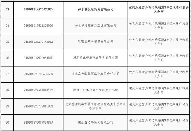 重庆失信企业名单(2021年重庆失信企业名单)