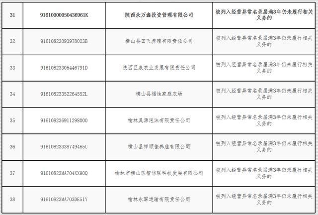 重庆失信企业名单(2021年重庆失信企业名单)
