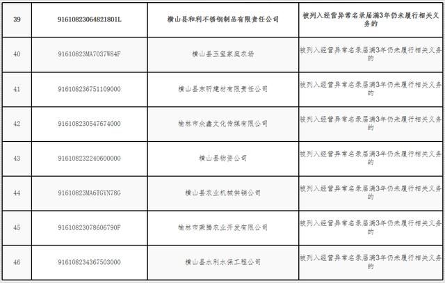 重庆失信企业名单(2021年重庆失信企业名单)