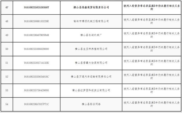 重庆失信企业名单(2021年重庆失信企业名单)