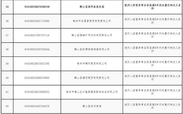 重庆失信企业名单(2021年重庆失信企业名单)