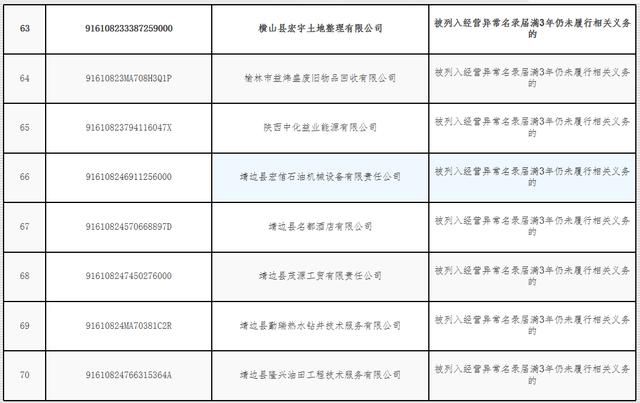 重庆失信企业名单(2021年重庆失信企业名单)