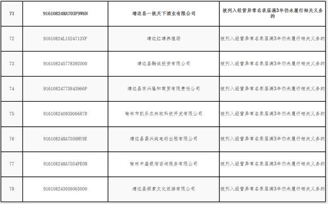 重庆失信企业名单(2021年重庆失信企业名单)
