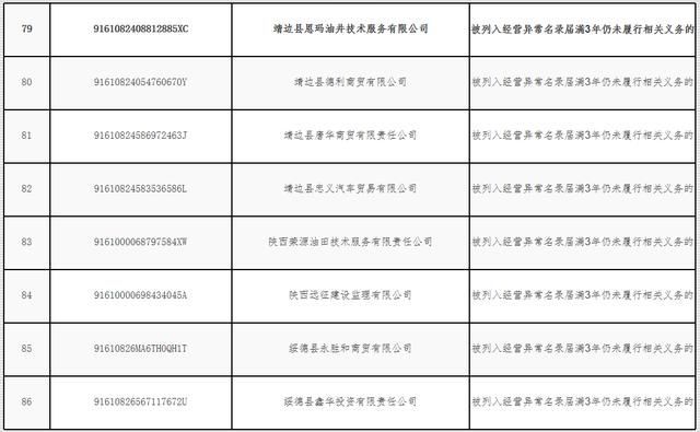 重庆失信企业名单(2021年重庆失信企业名单)