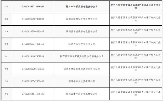 重庆失信企业名单(2021年重庆失信企业名单)