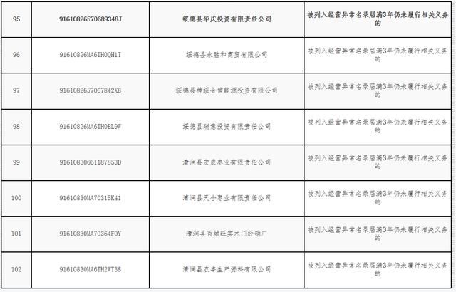 重庆失信企业名单(2021年重庆失信企业名单)