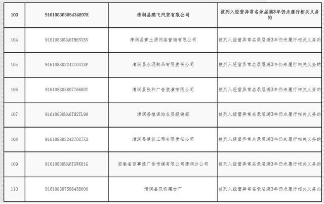 重庆失信企业名单(2021年重庆失信企业名单)