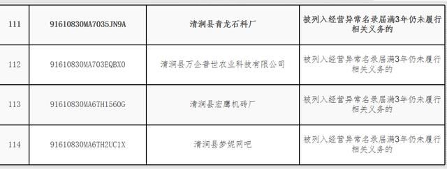 重庆失信企业名单(2021年重庆失信企业名单)