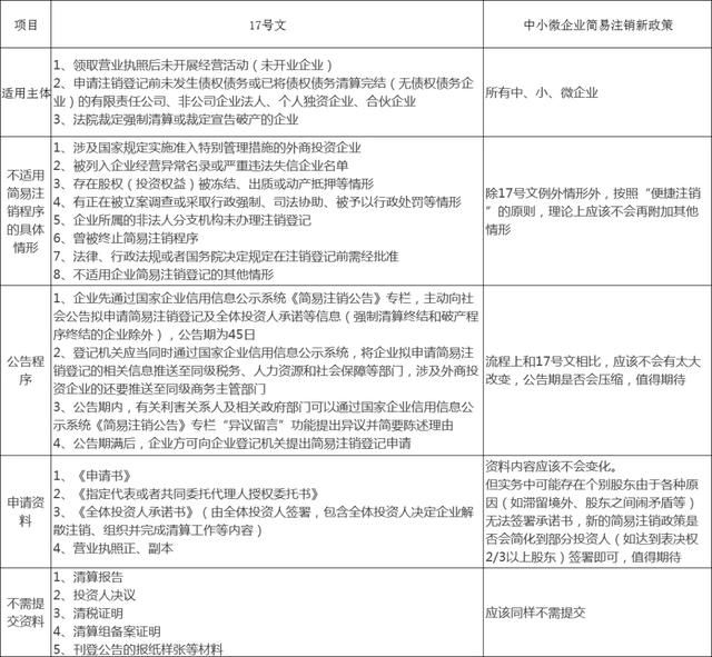 个体户怎么注销营业执照(个体户怎么注销营业执照注销)