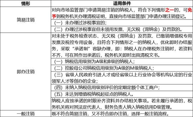 个体户怎么注销营业执照(个体户怎么注销营业执照注销)