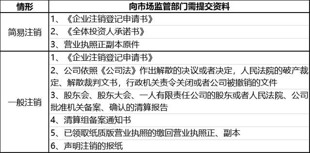 个体户怎么注销营业执照(个体户怎么注销营业执照注销)