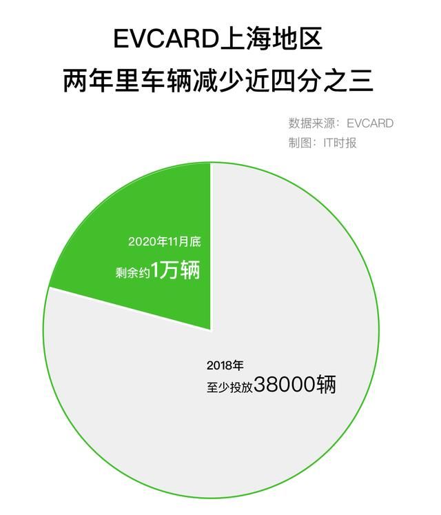 evcard在哪些城市有(evcard覆盖城市列表)