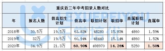 重庆重点职高有哪些(重庆公立职高有哪些学校)