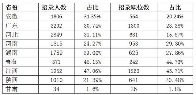 大专生可以考公务员吗(非全日制大专生可以考公务员吗)