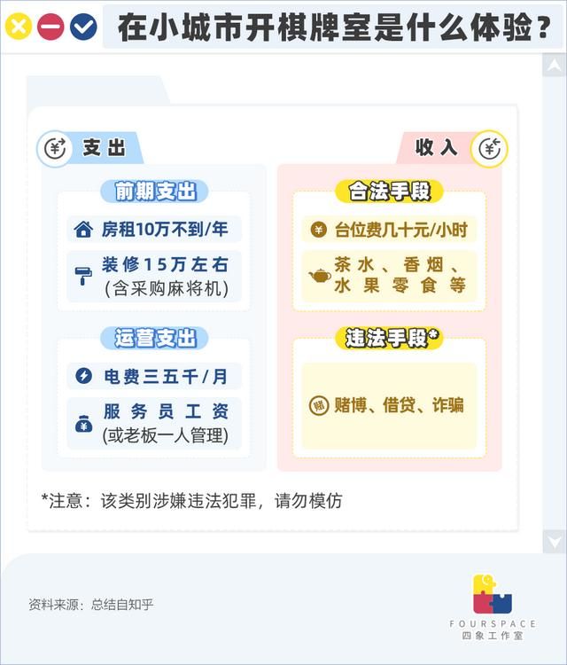 棋牌室营业执照(棋牌室营业执照好办吗)