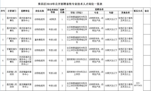 重庆公务员招聘信息网(重庆公务员招聘信息)