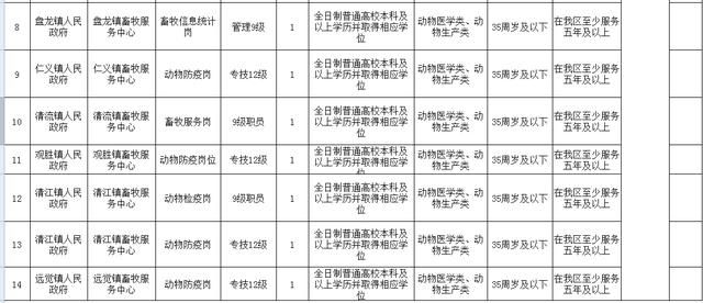 重庆公务员招聘信息网(重庆公务员招聘信息)