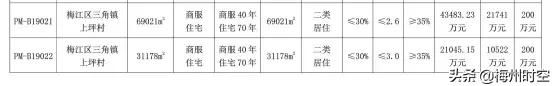 梅州保利地产在哪里(梅州保利房产公司地址)