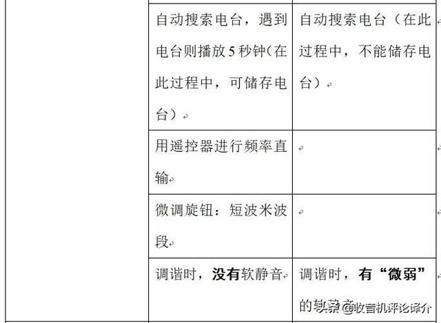 苹果6s的收音机在哪里(苹果6s返回键在哪里)